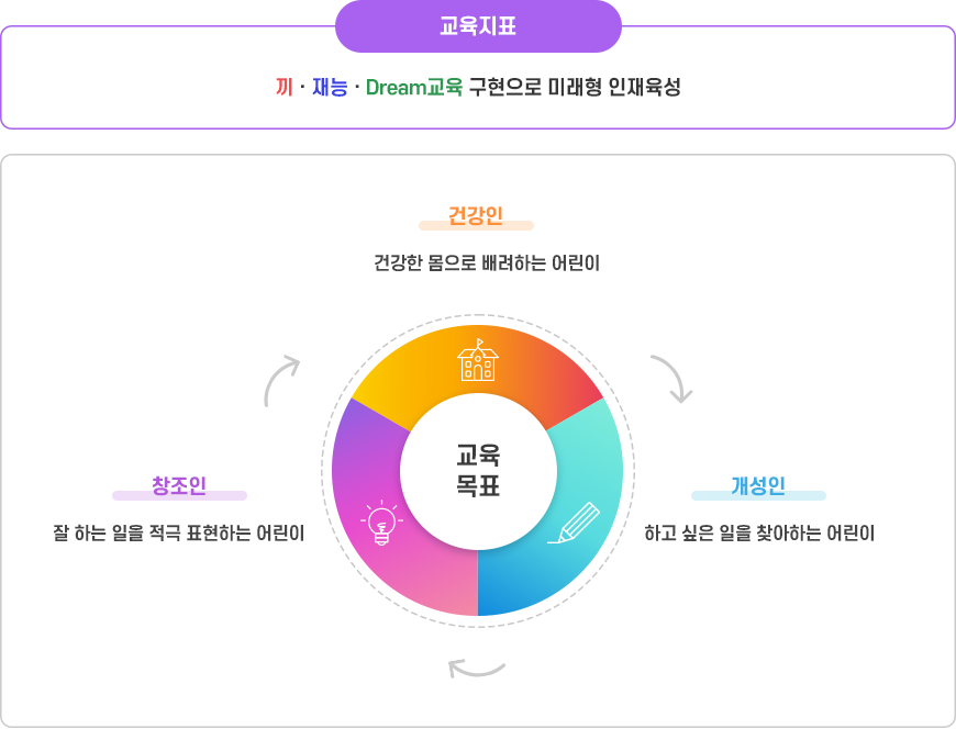 교육지표 및 목표