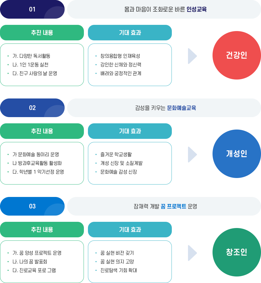 특색과제