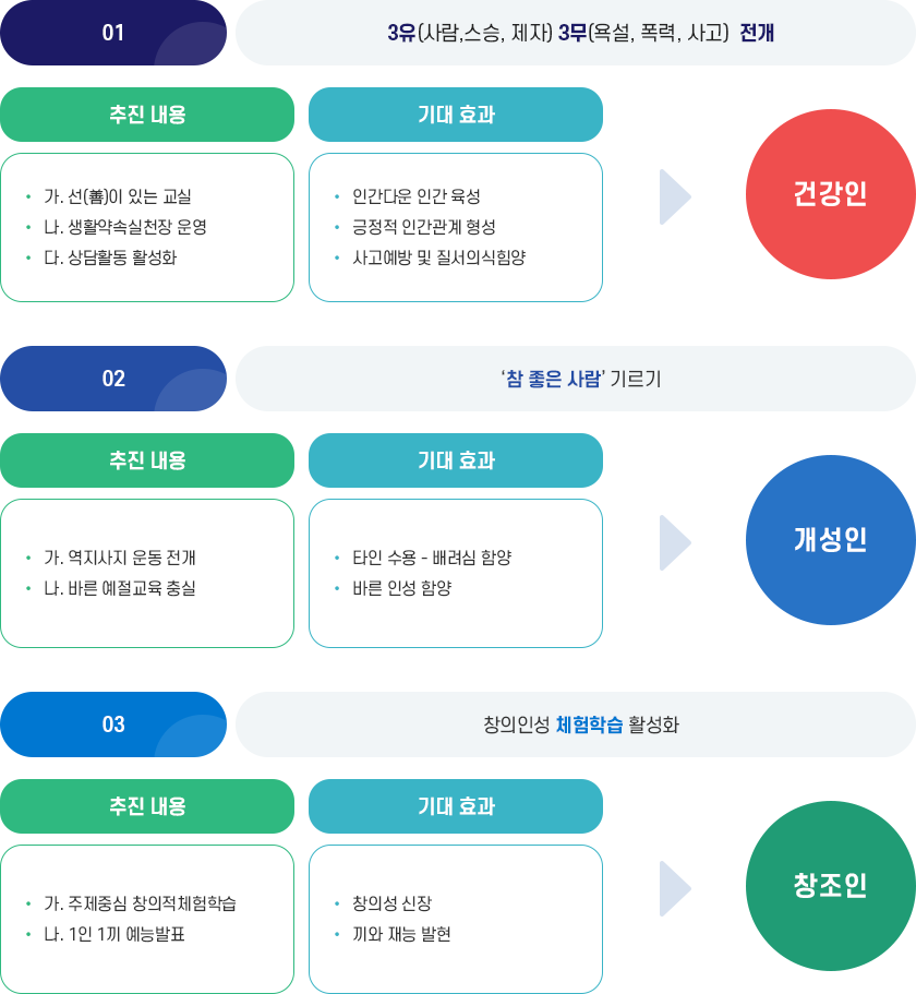노력과제
